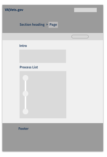 Process Page Wireframe