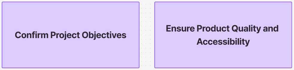 Code Review and QA Objectives