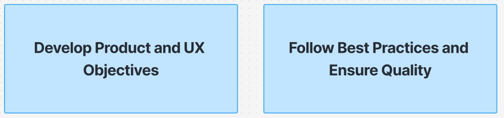 Devlopment Objectives