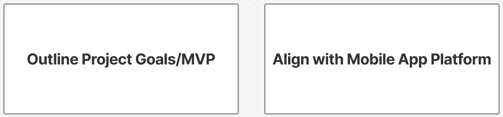 Project Kickoff Objectives