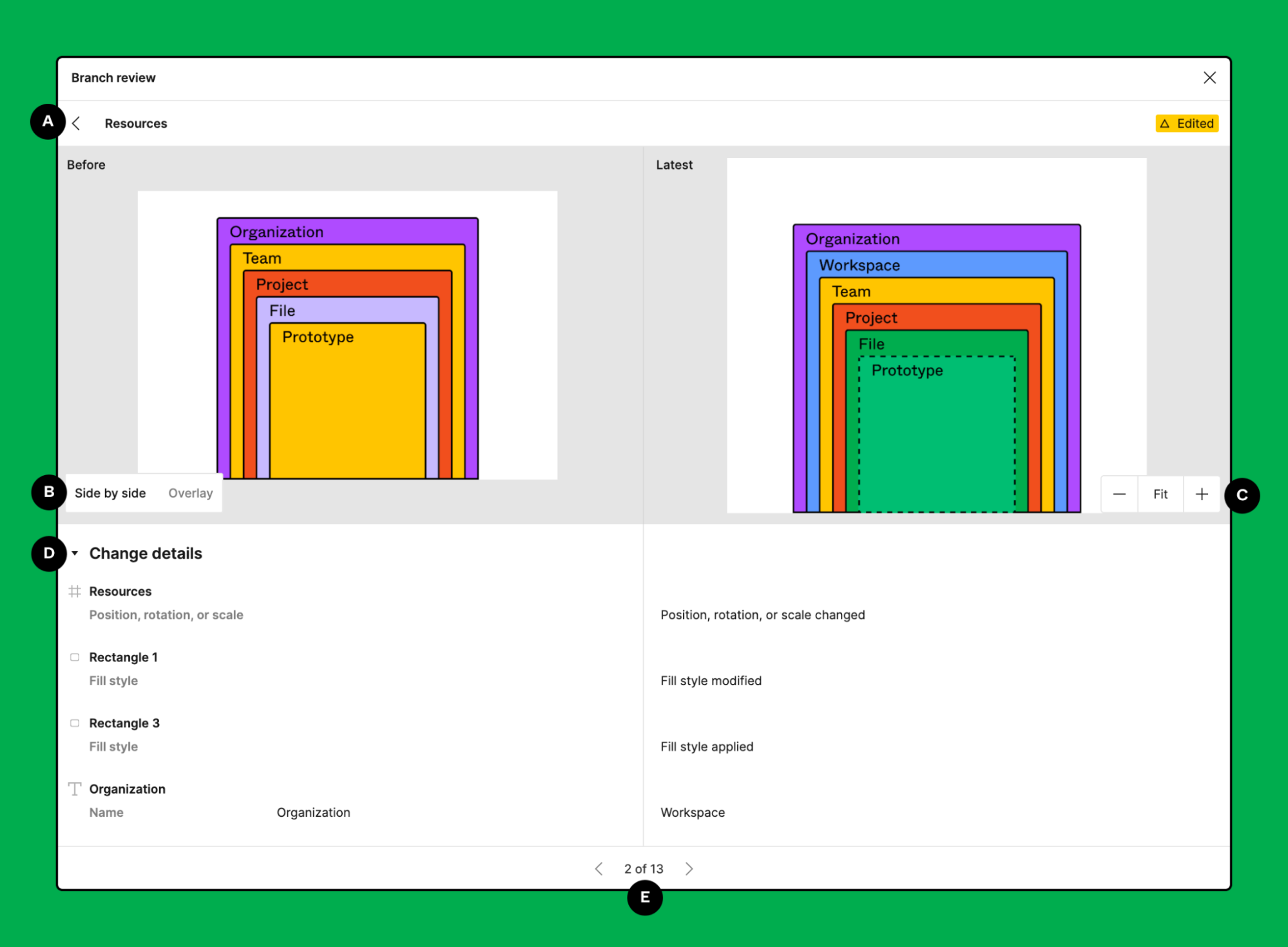 Screenshot of branch side by side branch review comparison