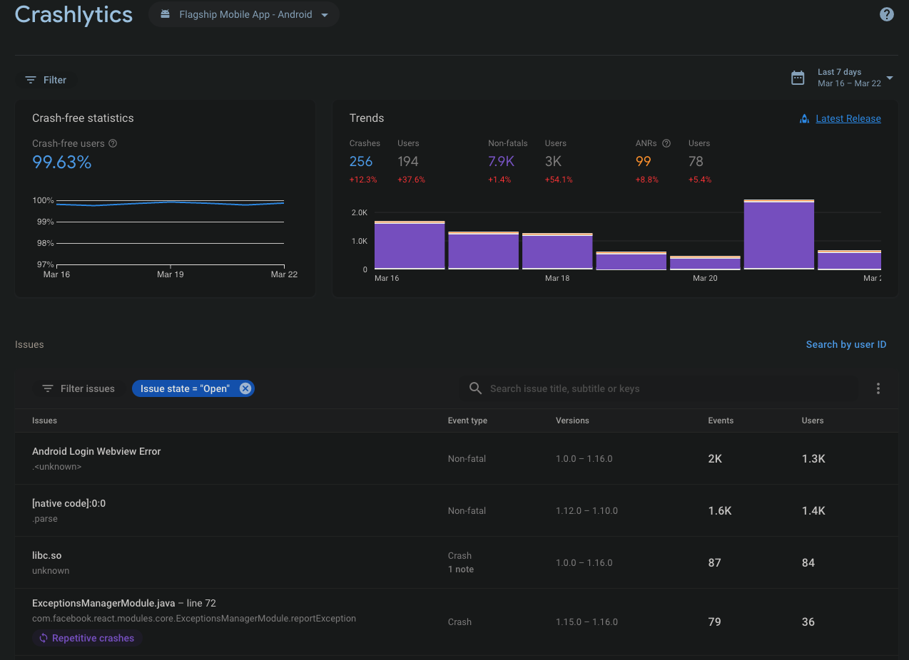 Crashlytics Dashboard