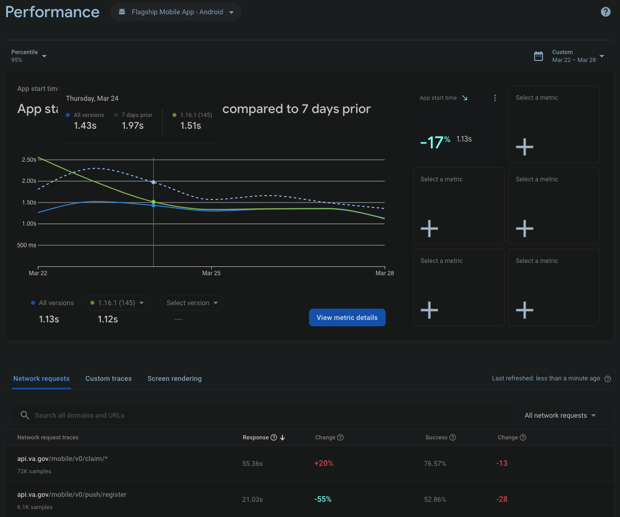 Performance Dashboard