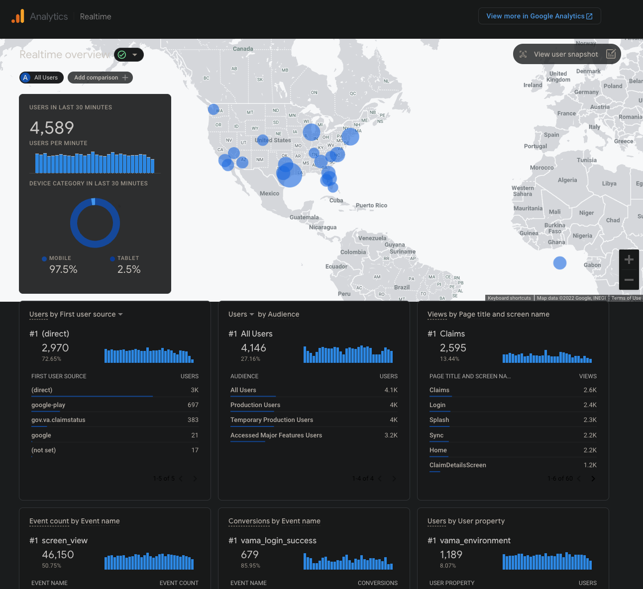 Analytics Realtime