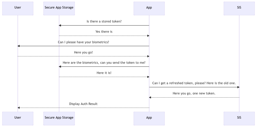 Health and Benefits Biometrics Subsequent Login