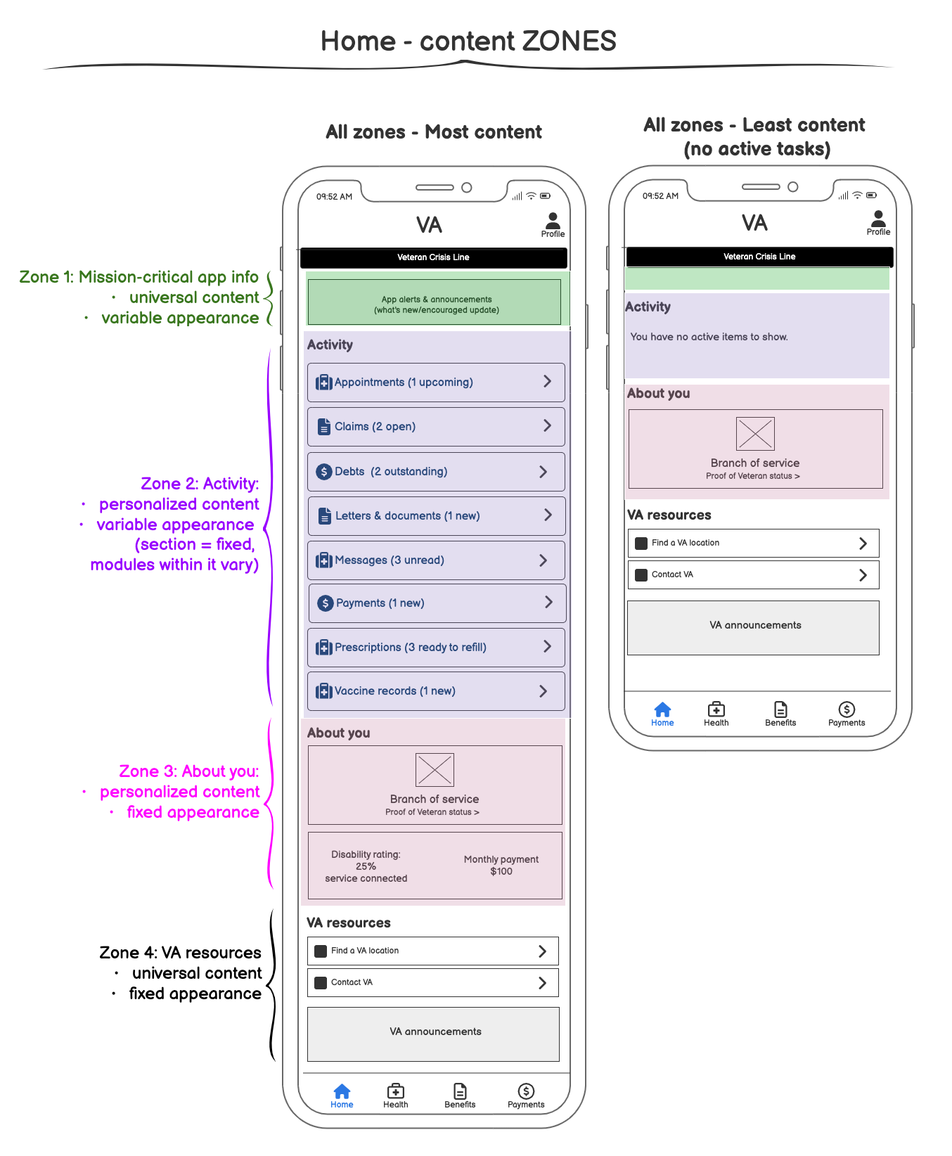 Diagram of home screen zones for VA mobile app